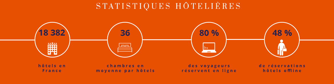 Statistiques hôtelières en France selon BBA